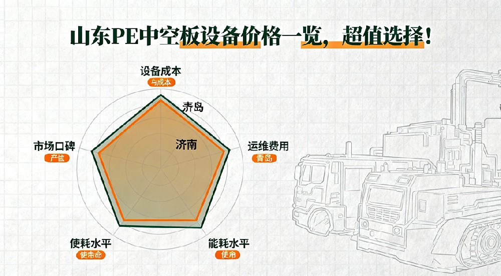 山東PE中空板設(shè)備價格一覽，超值選擇！