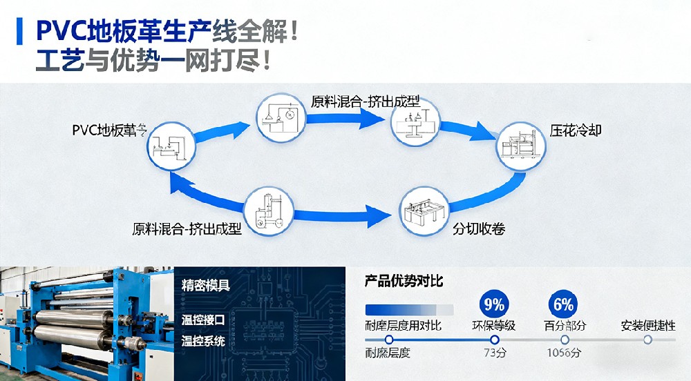 PVC地板革生產(chǎn)線全解！工藝與優(yōu)勢一網(wǎng)打盡！